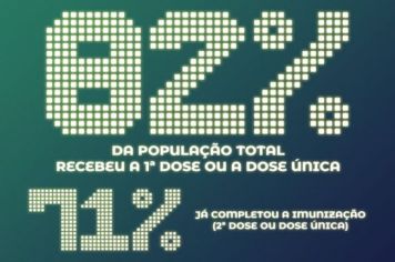 Vacinômetro – 25 de outubro de 2021