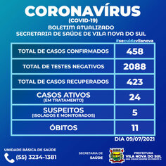 Boletim Epidemiológico - 20 de outubro de 2021
