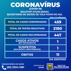 Boletim Epidemiológico - 23 de Julho de 2021