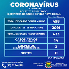 Boletim Epidemiológico - 04 de Agosto de 2021