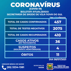 Boletim Epidemiológico - 06 de outubro de 2021
