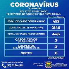 Boletim Epidemiológico - 16 de Agosto de 2021