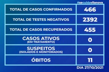 Boletim Epidemiológico – 27 de outubro de 2021