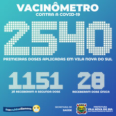 Vacinômetro - 6 de julho de 2021