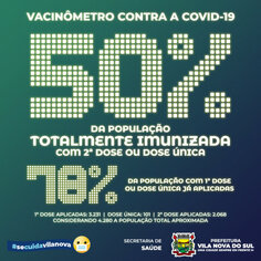 Vacinômetro - 08 de Setembro de 2021