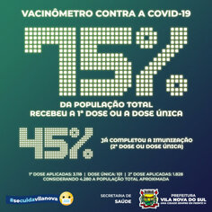 Vacinômetro - 14 de outubro de 2021