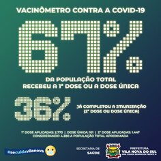 Vacinômetro - 01 de Outubro de 2021