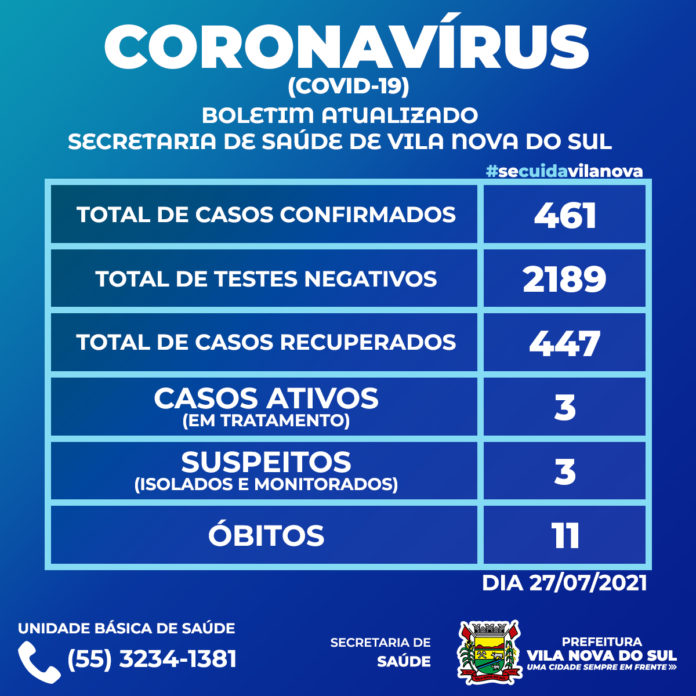 Boletim Epidemiológico - 27 de Julho de 2021