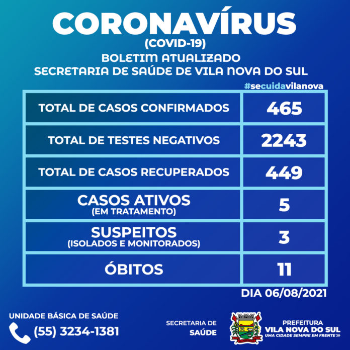 Boletim Epidemiológico - 06 de Agosto de 2021