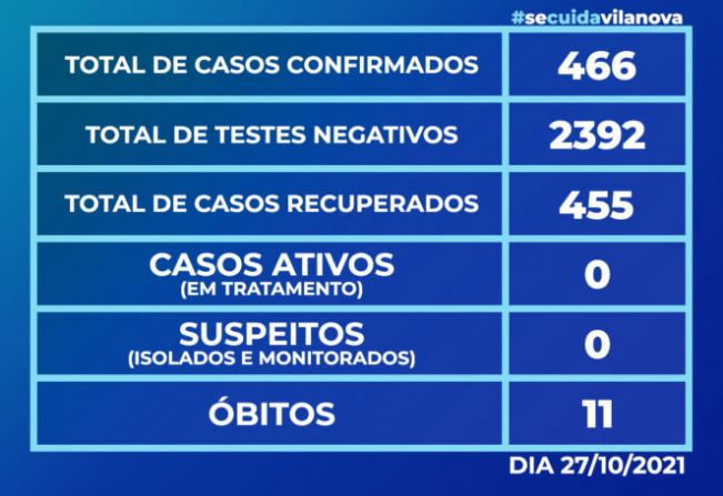 Boletim Epidemiológico – 27 de outubro de 2021